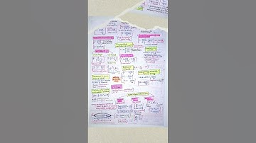 Physics - Quick Revision Notes 🔥 #neet2024 #mbbs #physics