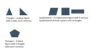 2nd  Grade Math Common Core Geometry Standard 2GA1