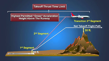 TAPP Working Group Video Part 1 of 4)  Planning For Takeoff Obstacle Clearance (HD 720p)
