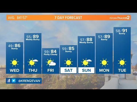 Warming temps and sunshine continue all week - YouTube
