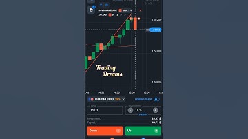 Strategy New Profit Always | Profitable Quotex Trading #quotexsignal #quotextrading #shorts
