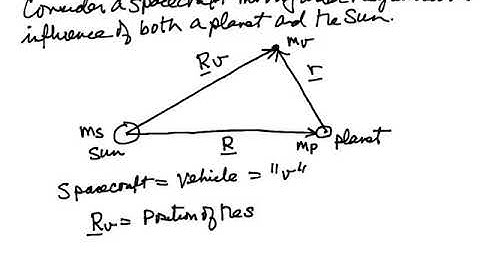 Interplanetary Orbit Transfer: Part 2 - Sphere of Influence