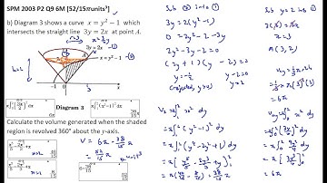F5 C3 Integration SPM 2003 P2 Q9