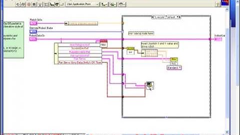 Tip Jar #10 (2of4)- Scalability, Modularity and Style