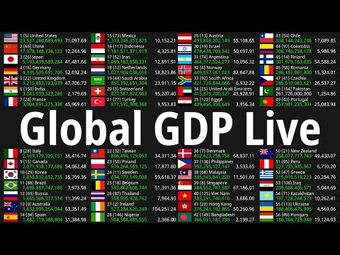 Video: Si e llogaritni GDP-në për person?