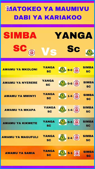 MATOKEO MACHUNGU KWA SIMBA SC NA YANGA SC #yangasc #yangascmedia #simbasclive #simbasctanzania