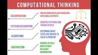COMPUTATIONAL THINKING IMPLEMENTATION