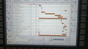 cycle time breakdown running graph 📉 for 19.00 gm aqua mould #husky injection molding
