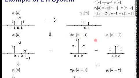 signal and system System Properties LTI System by saif almansouri