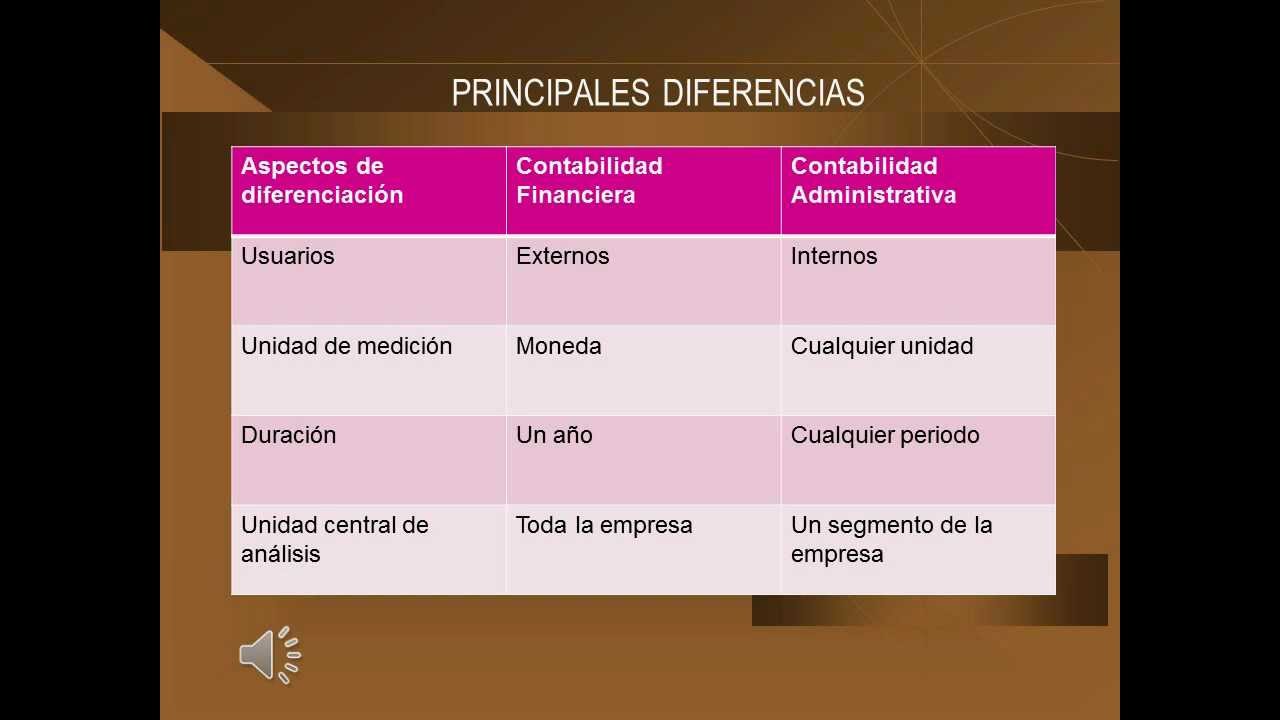 Diferencias entre Contabilidad Financiera y Administrativa