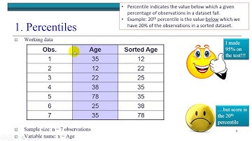 Percentiles and Quartiles