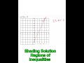 Shading Solution Region: Inequalities #maths#mathematics #science #mathshack #education #mathskills