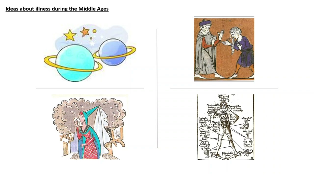 Medicine during the Middle Ages revision video