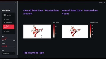 PhonePe Pulse Project - Streamlit, Plotly, MySQL