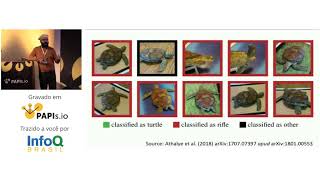 Adversarial Attacks on Deep Learning - Eduardo Valle