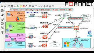 Secure University Campus Network Project |SD-WAN, Hub-and-Spoke IPSec VPN, VLANs|HA & Captive Portal