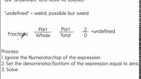 GED Math Skill: How to Answer "Undefined" Questions