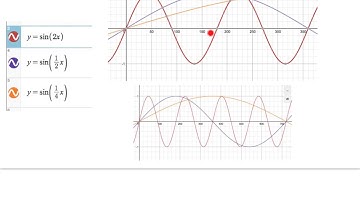 L11 transforming the graph of the sine function