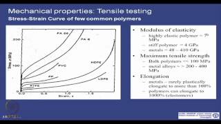 ⁣Mod-01 Lec-37 Polymer Properties and Evaluation : Mechanical Properties