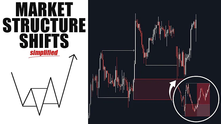 The PERFECT MSS Entry Strategy That Will 10x Your Results
