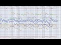 【カバー】この手を伸ばせば【midi/guitar】