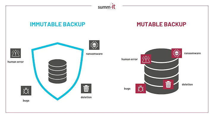 Azure Immutable Storage
