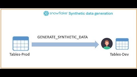 GENERATE_SYNTHETIC_DATA in Snowflake