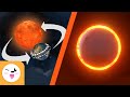 Eclipses (Solar e Lunar) e os Movimentos da Terra (Rotação y Traslação) para crianças