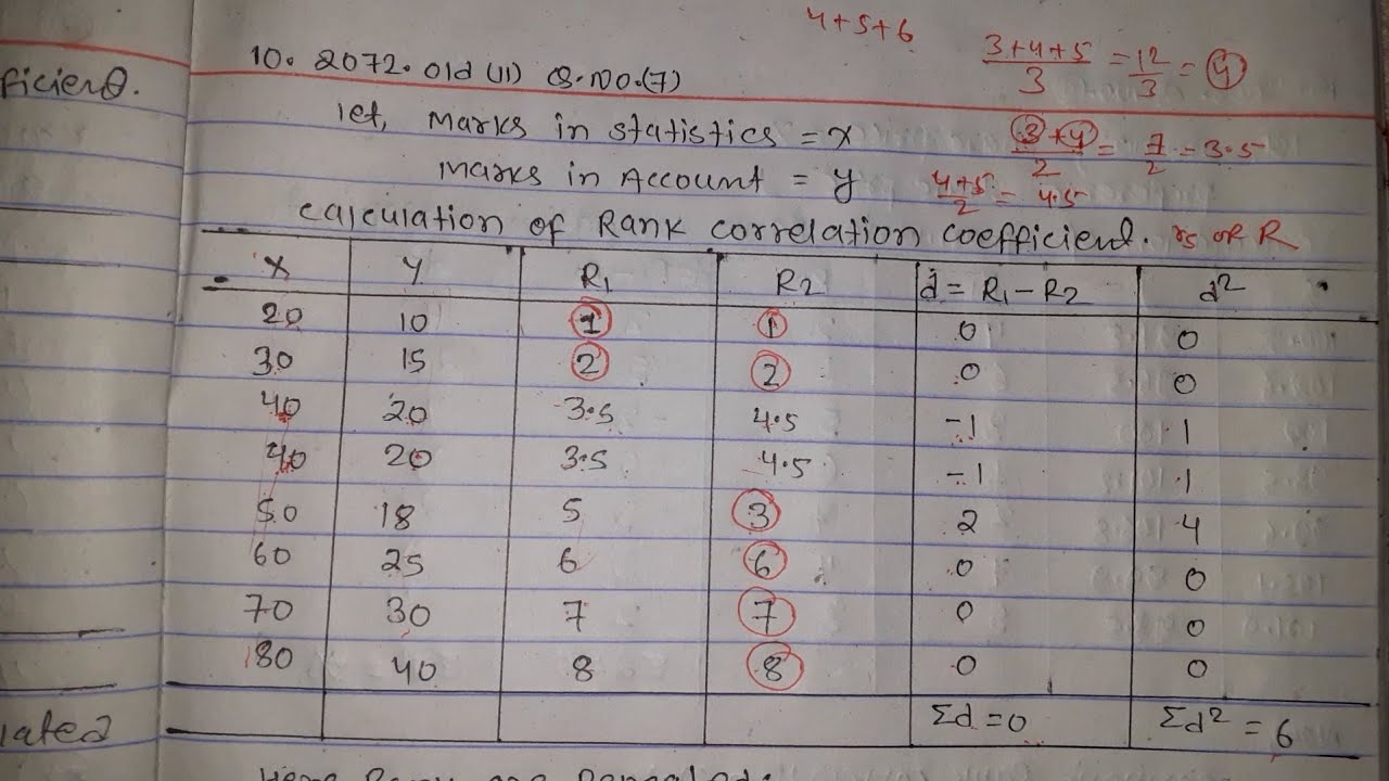 correlation and regression analysis # spearman rank correlation # part ...