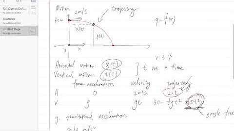 10.1 Curves Defined by Parametric Equation