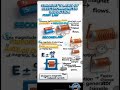 Induced EMF in Seconds ⚡ Faraday’s Law Animation | Physics #shorts