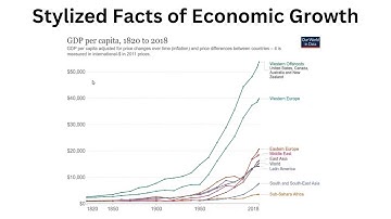 The Stylized Facts of Economic Growth