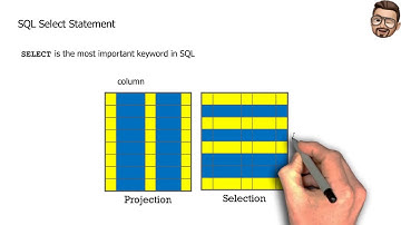 Relational Database Technology & Select Statement Part 1