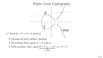 Applied Cryptography: 6. Elliptic-curve cryptography (ECC)