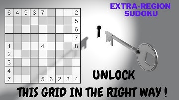 The Extra region that requires extra effort !