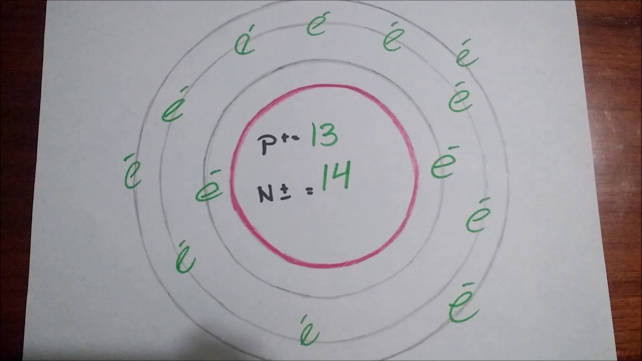 Modelo de Bohr - YouTube