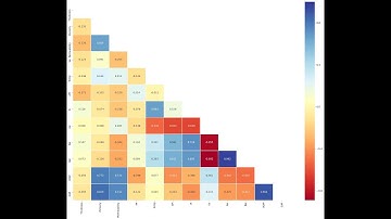 Introduction to Jupyter Notebook for Data Science and Machine Learning - PART II