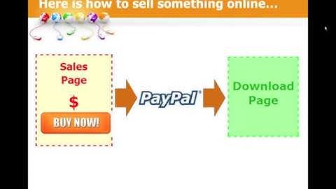 Setup PLR Products - Part 1: How To Make Money With PLR And Resell Rights Products