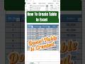 How to Create a Table in Excel | Ctrl + T Shortcut | Excel Tips for Beginners #excel #exceltutorial