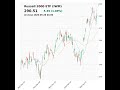 Russell 2000 ETF (IWM) closed at 290.51 on May 26, 2026 #stockmarket #trading #financenews #iwm