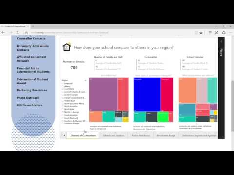 CIS Member Data Interactive Dashboards