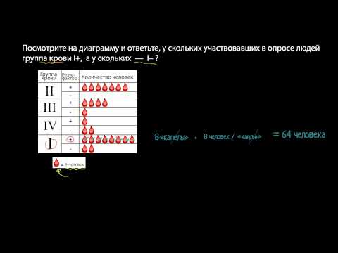 Video: Пиктограмма графикпи?