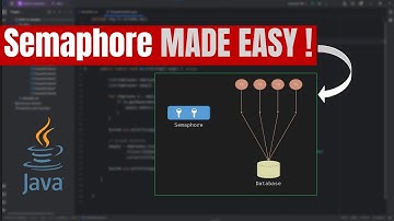 Semaphore in Java MADE EASY — Perfect for Interviews & Real Projects!