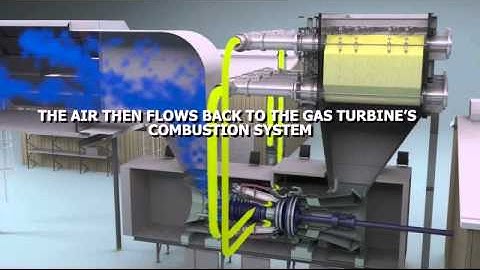 Gas Turbine Regenerative Cycle by Pal-Con, Ltd.