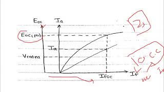 LEC 004 Synchronous Impedance method(Zs)