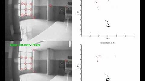 Visual Odometry Priors for Robust EKF-SLAM