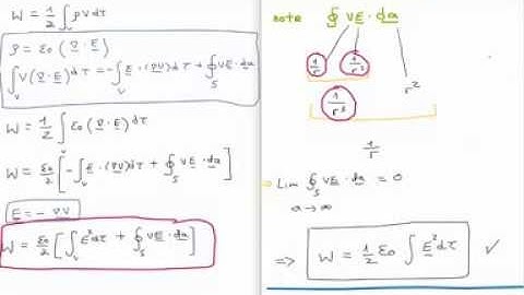 Electrostatics 28 : Electrostatic Energy