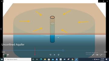 CE 331 | Lecture 7 | Environmental Engineering 1 | Semester 3.1 | Mr. Wakil Ahmed | @AUST
