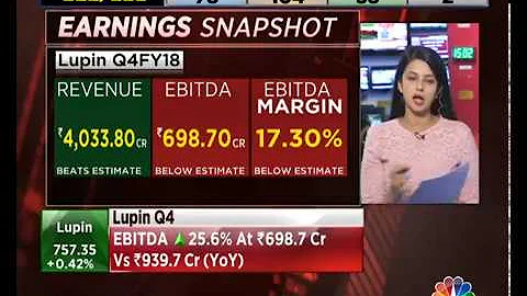 Decoding Lupin's Q4 Earnings | #4QWithCNBCTV18