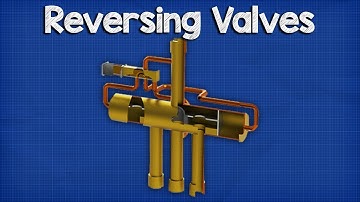 Reversing valve - Heat Pump. How it works, Operation.